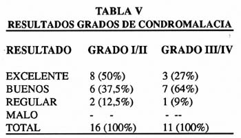01_02_04_tabla5