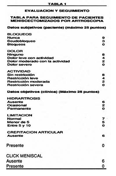 01_02_05_TABLA1