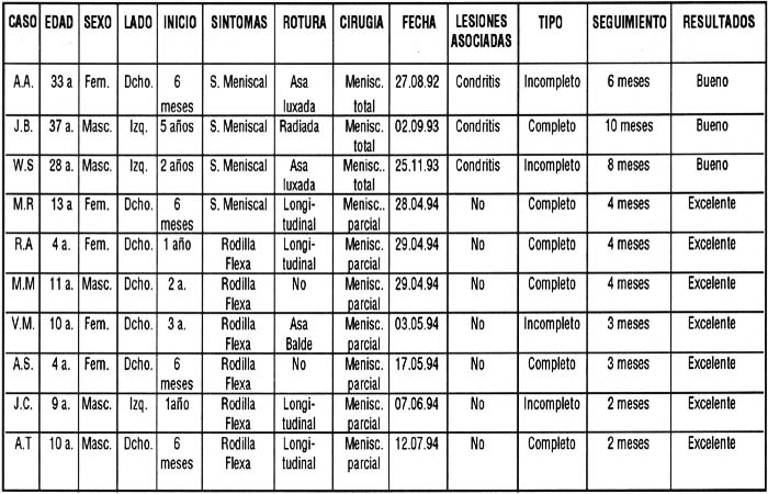 02_03_08_Tabla2