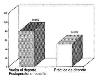 03_01_01_grafico2