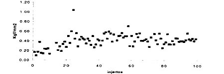 03_01_04_Grafico2