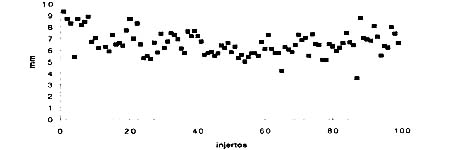 03_01_04_Grafico3