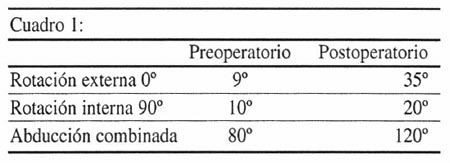 07_02_05_tabla1