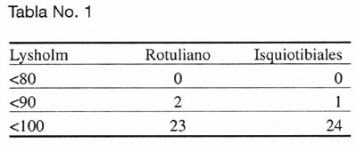 07_02_07_tabla1