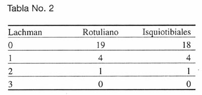 07_02_07_tabla2