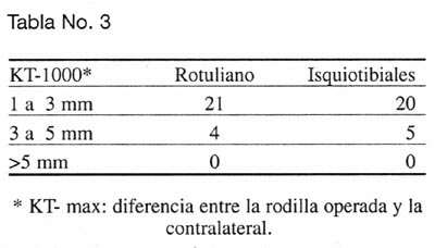 07_02_07_tabla3