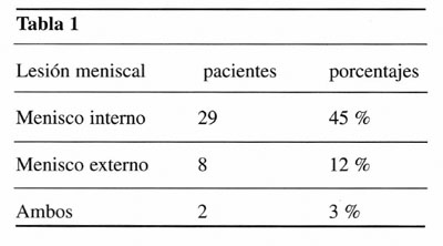08_02_02_tabla1