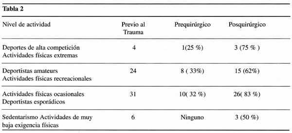 08_02_02_tabla2