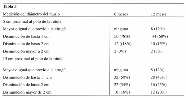 08_02_02_tabla3