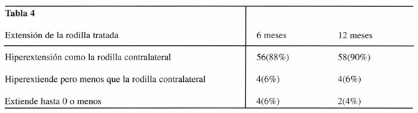 08_02_02_tabla4