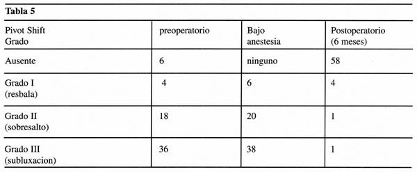 08_02_02_tabla5