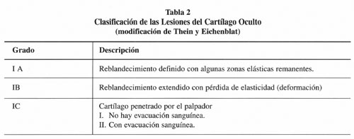 08_02_07_tabla2
