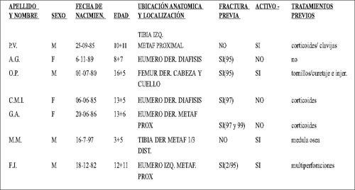 09_1_1_tabla1