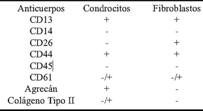 10_1_7_tabla1