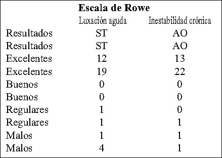 11_1_4_tabla2