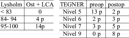 13_2_7_eval_subj