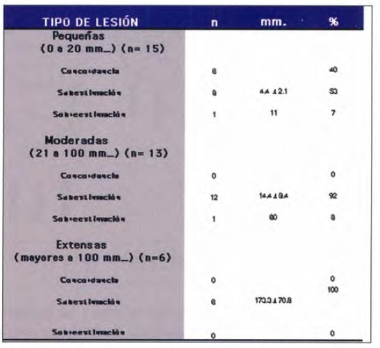 14_01_01_tabla2