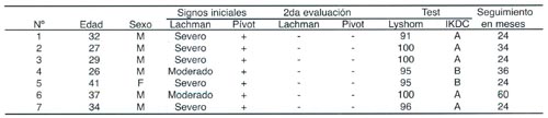 14_01_05_tabla1