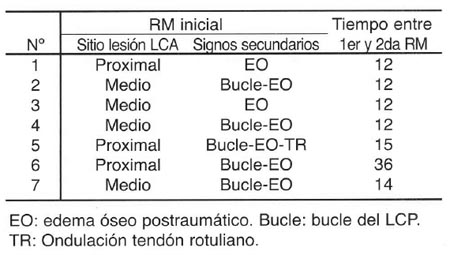 14_01_05_tabla2