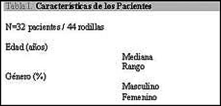 15_1_6_tabla1