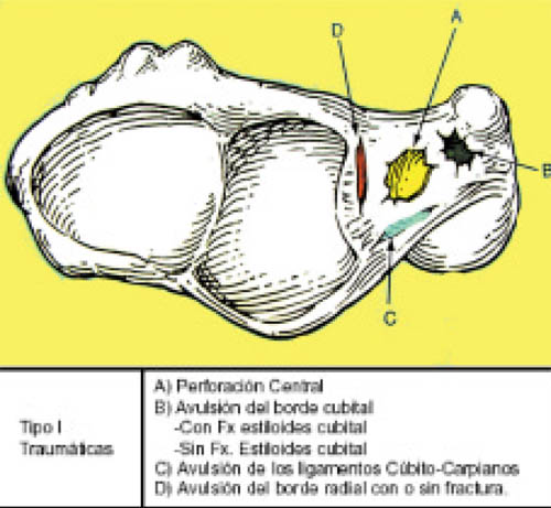 fig3