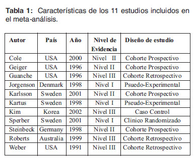 tabla1