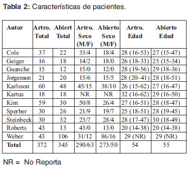 tabla2