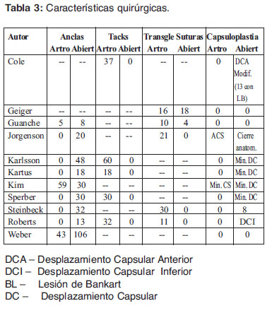 tabla3