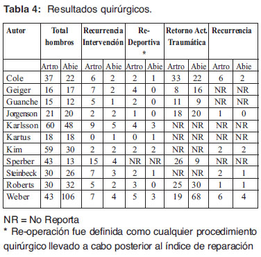 tabla4