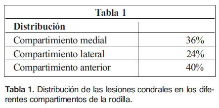 tabla1