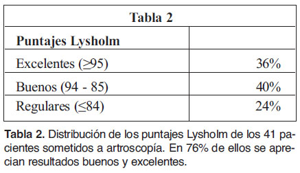 tabla2