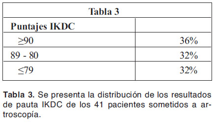 tabla3