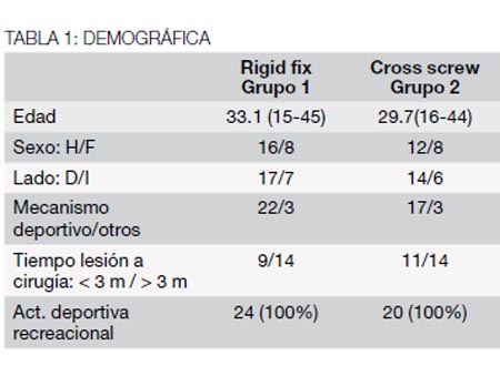 18_03_02_tabla1