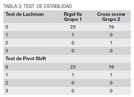 18_03_02_tabla3