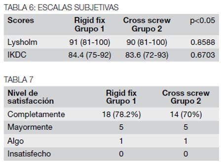 18_03_02_tabla6y7