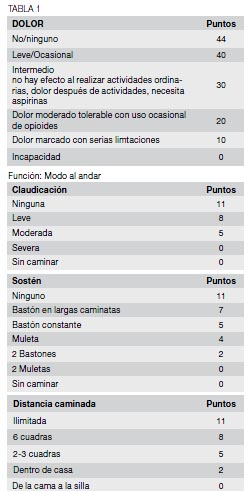 18_03_05_tabla1