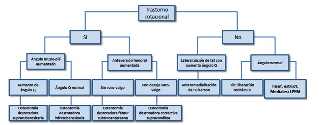 18_03_06_grafico1