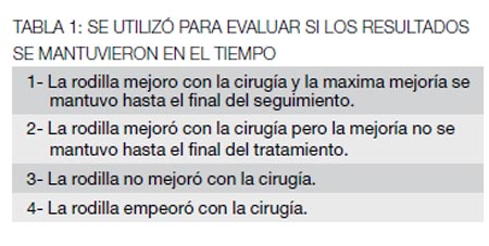 18_03_06_tabla1