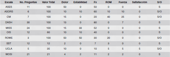 tabla1
