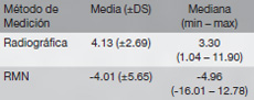 tabla2