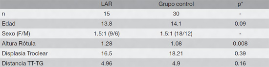 TABLA1COPI