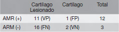 tabla2