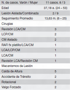 tabla1