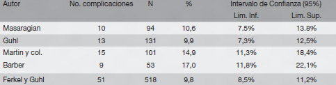 tabla1