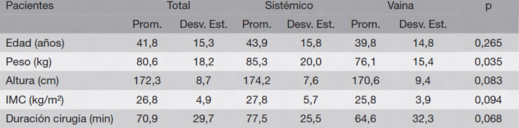 19-04-01-tabla1