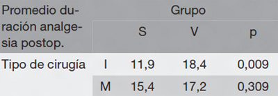 19-04-01-tabla3