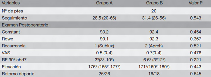 19-04-04-tabla3