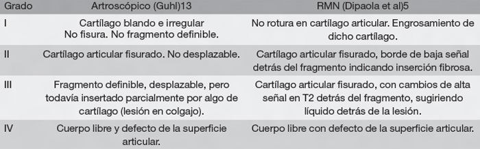 19-04-08-tabla1